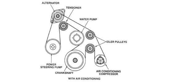 SM Motors Online Auto Parts Store. AC Belt Honda City 2006
